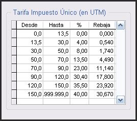 tabla impuesto unico en uf